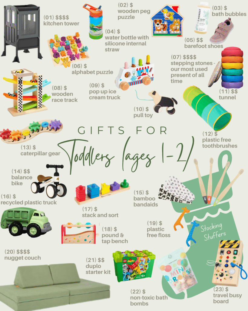 Holistic gift ideas for toddlers — non-toxic toys, eco-friendly play sets, and mindfulness-inspired activities for little ones.