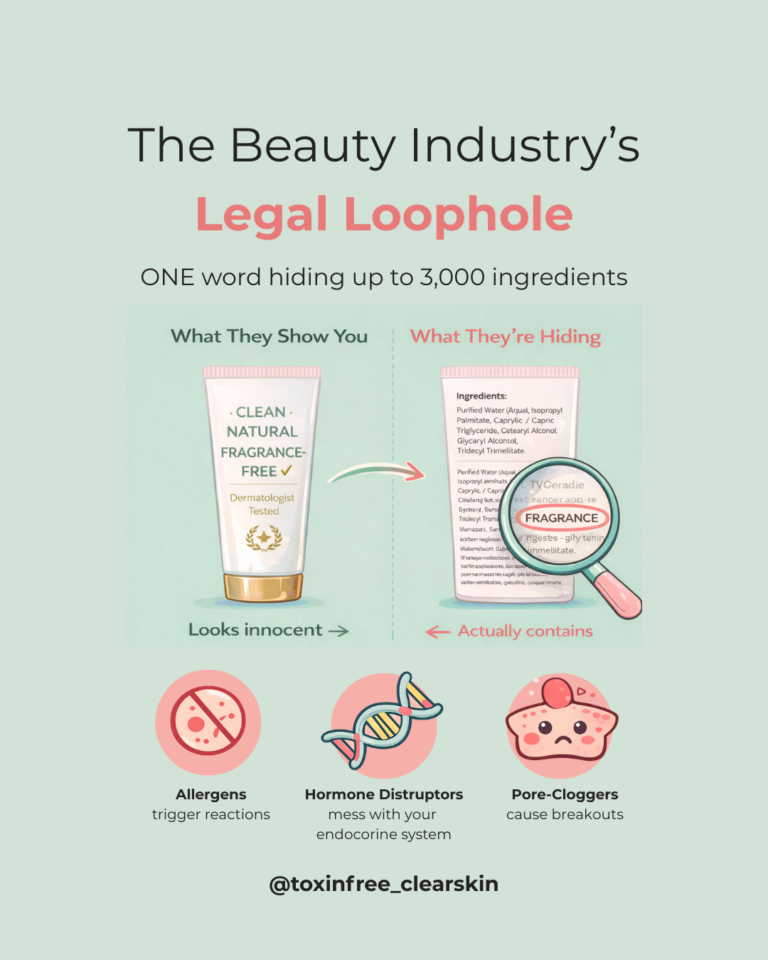 Infographic titled ‘The Beauty Industry’s Legal Loophole.’ The image is split in two: on the left, a clean, attractive skincare product front label reads ‘Clean, Natural, Fragrance-Free’ with trust badges; on the right, the back label shows an ingredient list with the word ‘fragrance’ circled and magnified. Below, icons explain that one word can hide up to 3,000 ingredients, including allergens, hormone disruptors, and pore-cloggers. A note states that even fragrance-free products can legally contain masking fragrances. The graphic encourages using an Ingredient Microscope tool and is branded ‘Toxin Free Clear Skin.
