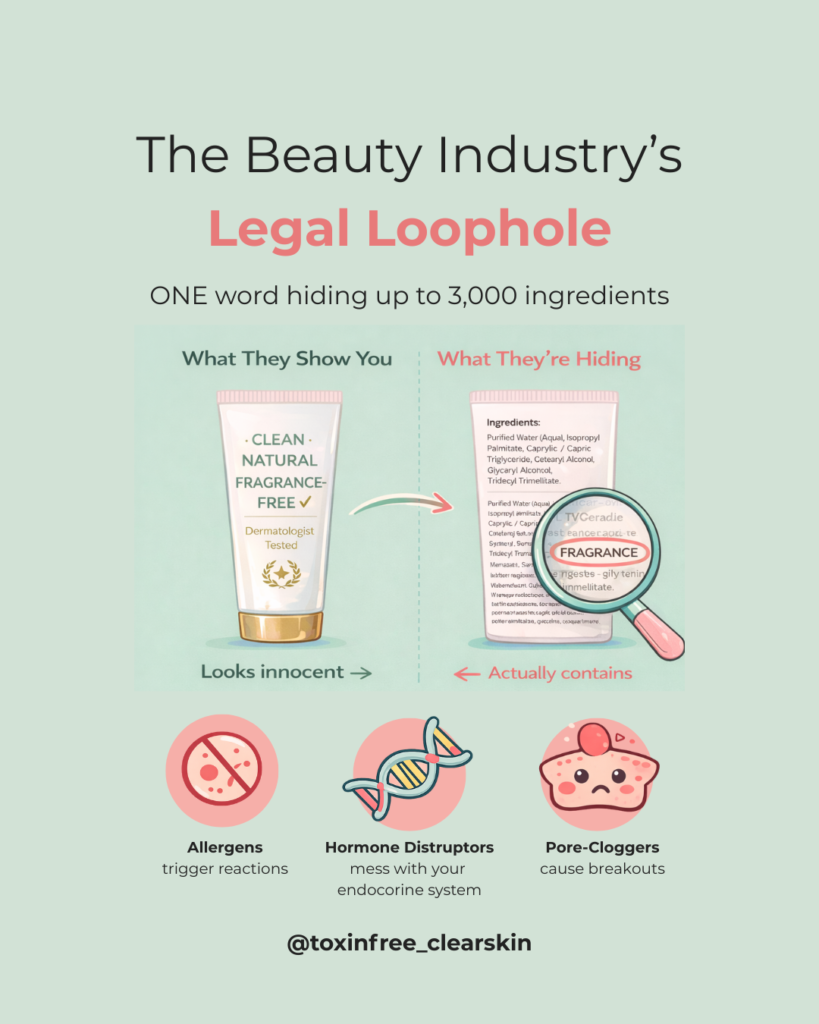 Infographic titled ‘The Beauty Industry’s Legal Loophole.’ The image is split in two: on the left, a clean, attractive skincare product front label reads ‘Clean, Natural, Fragrance-Free’ with trust badges; on the right, the back label shows an ingredient list with the word ‘fragrance’ circled and magnified. Below, icons explain that one word can hide up to 3,000 ingredients, including allergens, hormone disruptors, and pore-cloggers. A note states that even fragrance-free products can legally contain masking fragrances. The graphic encourages using an Ingredient Microscope tool and is branded ‘Toxin Free Clear Skin.